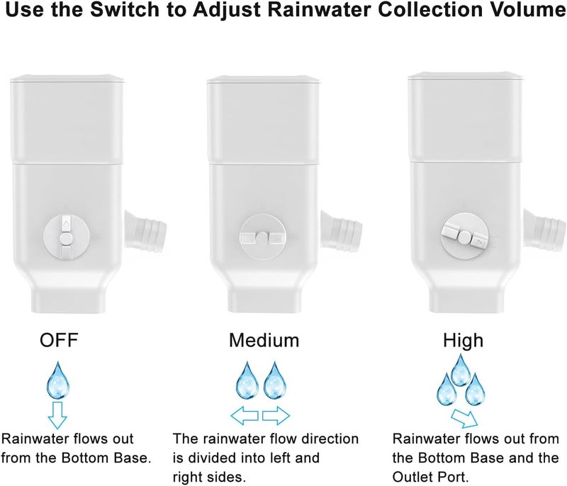 Prestantious Downspout Diverter, Rainwater Diverter Fits for 3"x4" Oversize Downspout and 2"x3" Downspout, Rainwater Collection System with Adjustable Valve, Diverts Water into Rain Barrel, 4ft. Hose - Image 4